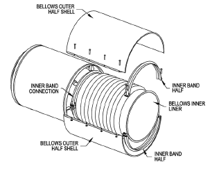 Schebler bellows section.